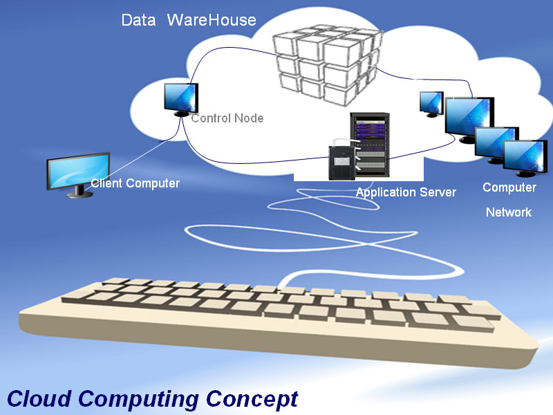 �Ƽ���|Cloud computing Technology